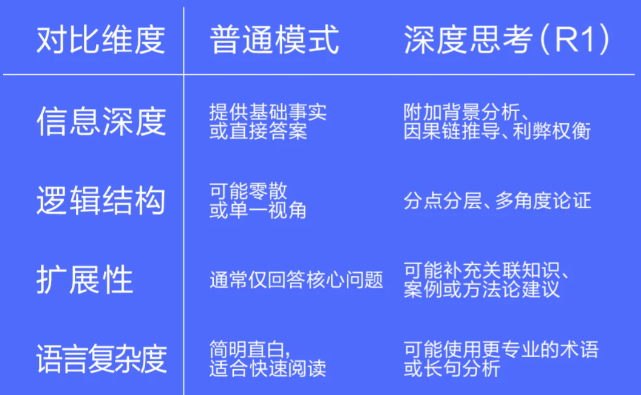 深度探索deepseek下载
