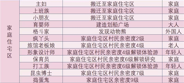 森丘露营地物语内置作弊菜单版