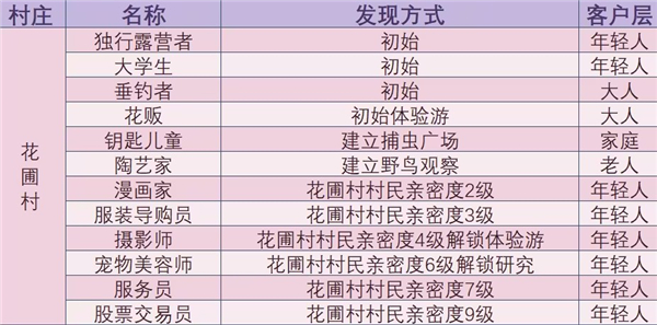 森丘露营地物语内置作弊菜单版